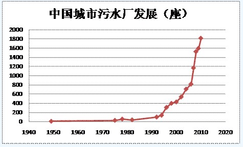 ˮ̎���ИI(y��)�Ј��������g��Ȼ�V�